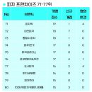 100년의피자카페인시애틀