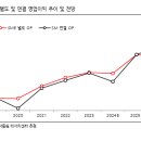 에스엠투어 이미지