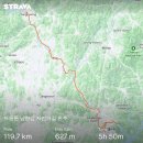 남한강자전거길 20 | 브롬톤 국토종주 남한강 자전거길 당일치기 종주 후기 - 한 여름 더위 있을 때는 피하세요.