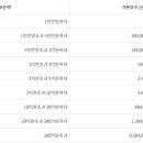 김종화법무사사무소