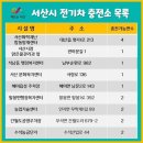 누리전기 이미지