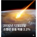 NASA 2032년 소행성 충돌 확률 1.3% ＞＞ 2.2% 상향조정 이미지