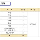 인천재능고등학교 2023학년도 기간제 교사 채용 공고 이미지