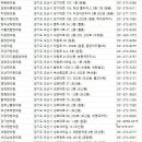 세교에스한의원 이미지