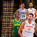 FIBA 남자 농구 세계 랭킹 Top 20 & 아시아 랭킹 (last updated : 2022-09) 이미지