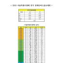 2018대한장애인골프협회 랭킹포인트 이미지