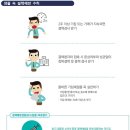 노량진학원가 이미지