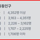 남흥주유소 이미지