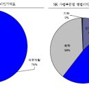 칼텍스석유 이미지