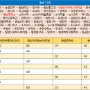 원주농협주유소 이미지