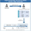 세영실업 이미지