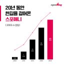 신중동 헬스장에서 오후 트레이너 구인합니다. 정착지원금지급 및 수업료 60% 이미지