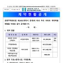 계약현황공개(태양광인버터 교체공사,주택화재보험,아파트영업배상책임보험,어린이놀이시설배상책임보험) 이미지