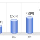 아이센스 공채정보ㅣ[아이센스] 2012년 하반기 공개채용 요점정리를 확인하세요!!!! 이미지