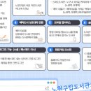 노원행복도서관 이미지