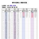 618 (봉명종점~옥산산업단지) [2024.2.3] 이미지