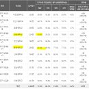 국회대로(남측) 이미지