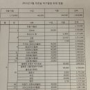 김가네주유소