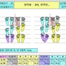 [♥사랑모/리듬댄스] 양킥발 연구(02), 2번 - 전후진... 이미지