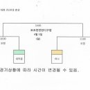 4월1일 부천시의장기 축구대회 4강진출팀 대진표 이미지