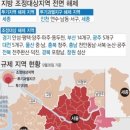 뉴안성공인중개사사무소 이미지