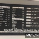 이쏘커피 - 논산시 탑정로 788-1 | 이쏘커피