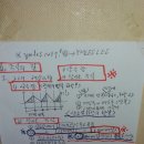 16년 3월 수익률 19 % 및 주식생각의 차이점분석 이미지