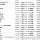 의료법인 행복나눔의료재단 사랑요양병원 이미지