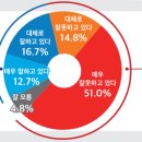 미디어토마토