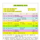 미남동의요양병원 Daum카페