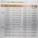 풍경채2차,에일린의 뜰 사거리 횡단보도 | [독서노트] [부동산] 2020 부동산 시그널