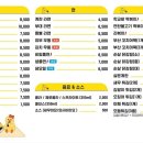 구산김밥 이미지