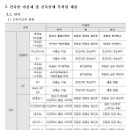 온의유치원 이미지