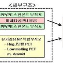 (주)비에스지 이미지