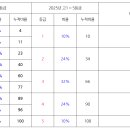 오남큐이엠더오름학원