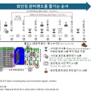 【 용산 팝업 스토어 추천 】 와인킹 2025 새해 윈터랜드
