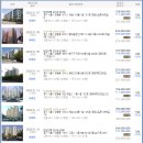 시화동남아파트 이미지