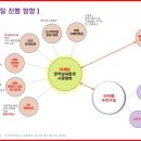 마인더맵