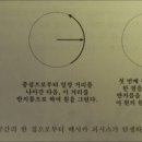 생명+중첩 이미지