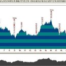 2. 홍천 만대산(萬垈山 741.1) 지도 이미지