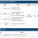 행정용 66 | 제 66차 기술창업지도사(TSC) 시험 합격 후기