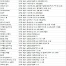보보스 스파랜드&휘트니스 이미지
