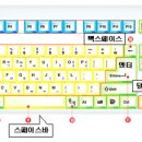 5회차 - 키보드그림과 사용설명 이미지