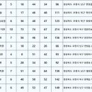 포항유치원 이미지