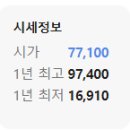 난 왜 두산팬인데 두산 주식을 안샀을까 이미지