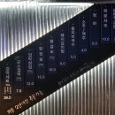 껍딱 - 순천시 황금1길 15 | 껍딱
