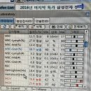 스마일플러스동물병원 이미지