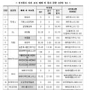 이룸티앤씨 이미지