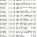 제이앤지(J&G)피부과의원 | 용인피부과