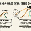 새롬커뮤니케이션